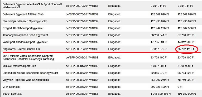 55 millió forint támogatás a nagykőrösi röplabdának?