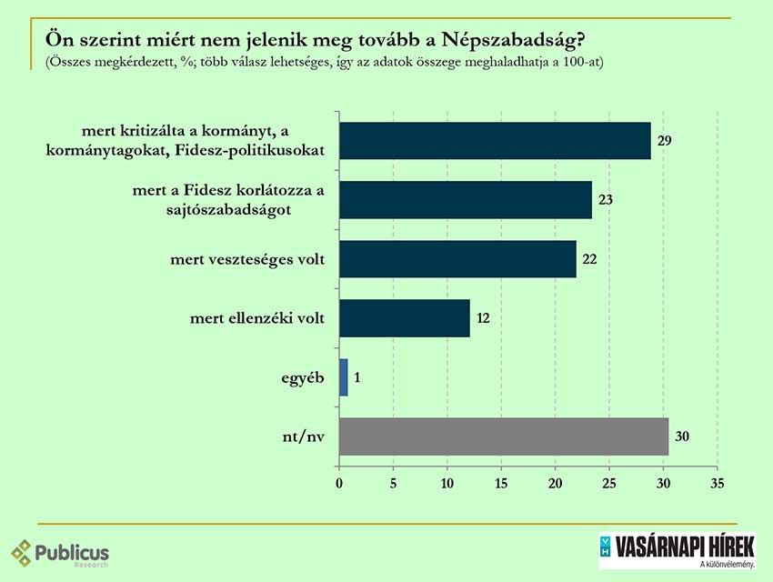 Periszkóp - Ez lenne a sajtószabadság?