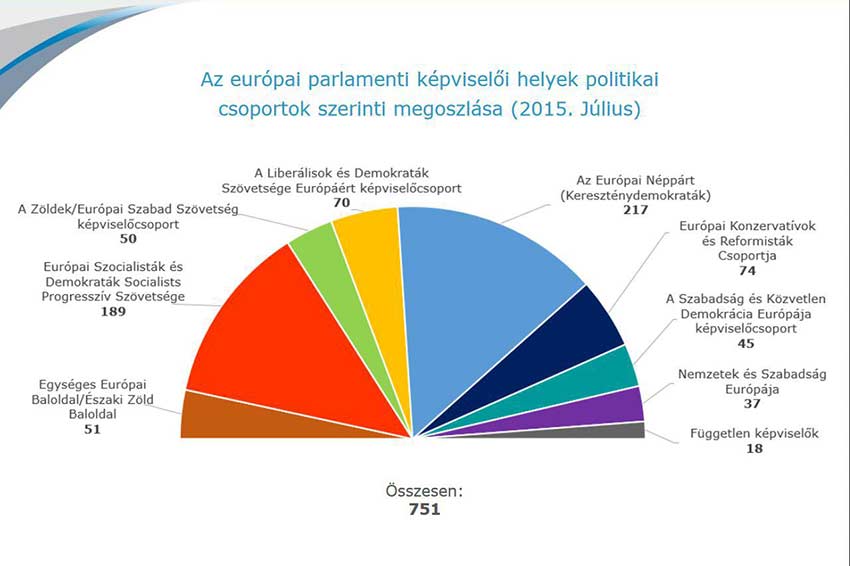 Periszkóp - Milyen Európát is akarunk?