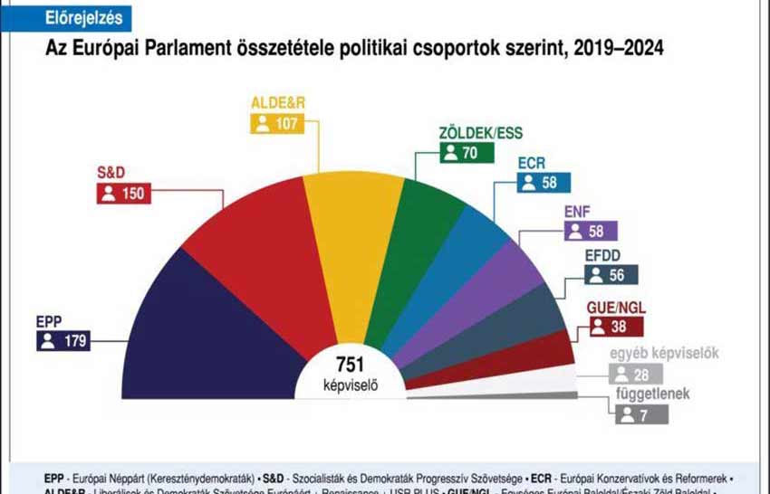 Periszkóp - 2019. EP-választás