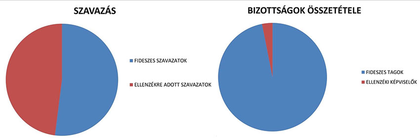 Nagykőrös jó példa a fideszes demokráciára