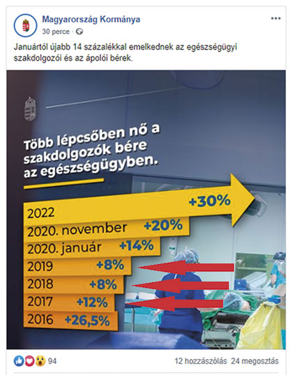 Továbbra is tombol a propaganda 