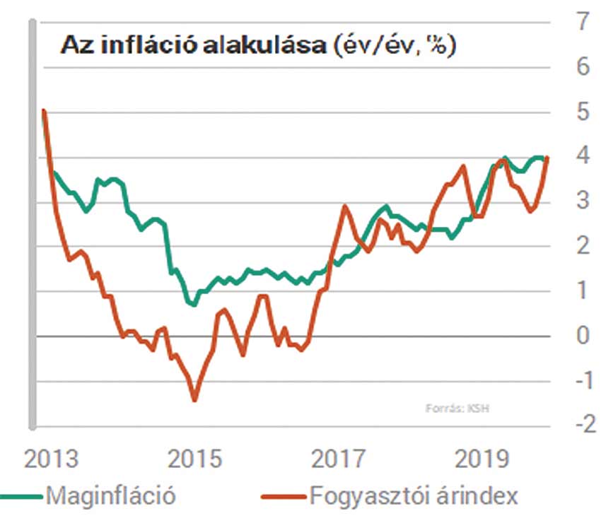 Kis hazugság, nagy hazugság: statisztika!