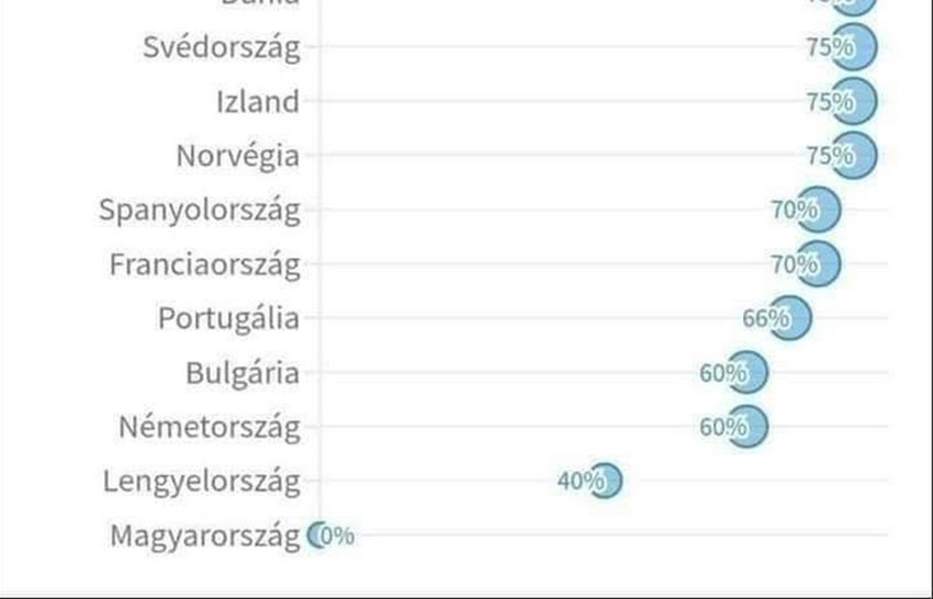 Mekkora állami segítséget kapnak a magyarok a járvány miatt?