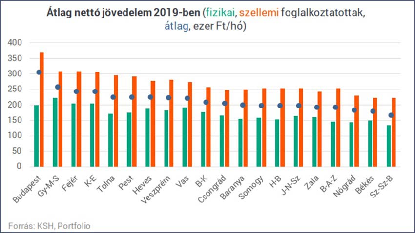 Van, ahol egy havi átlagfizetésből egy négyzetméterre se futja