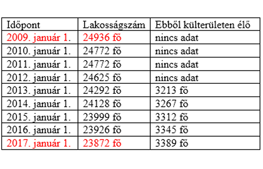 Lőrinczy Veronika hazugsággal vádolja Czira Szabolcsot?