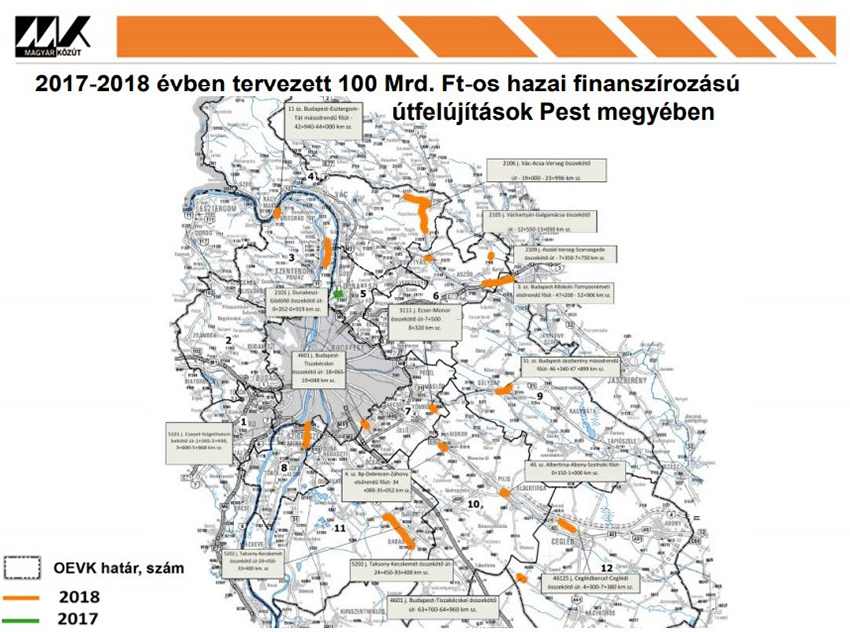 A Fidesz hazudott, 2018-ban sem lesz útfelújítás Nagykőrös környékén