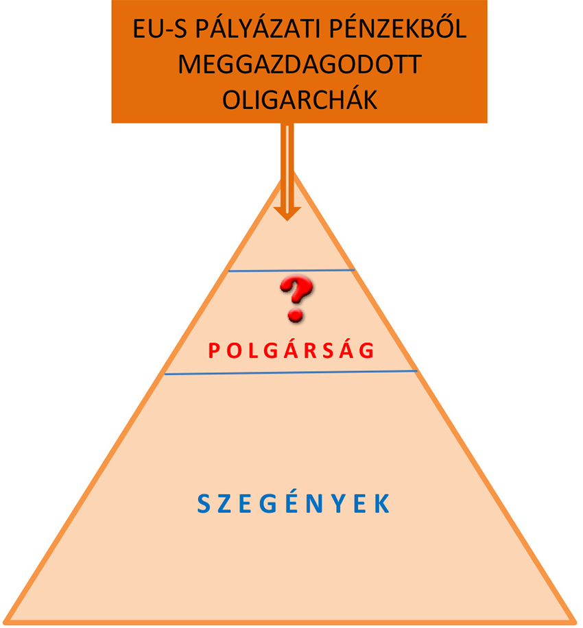 Notesz - Ki a civil?