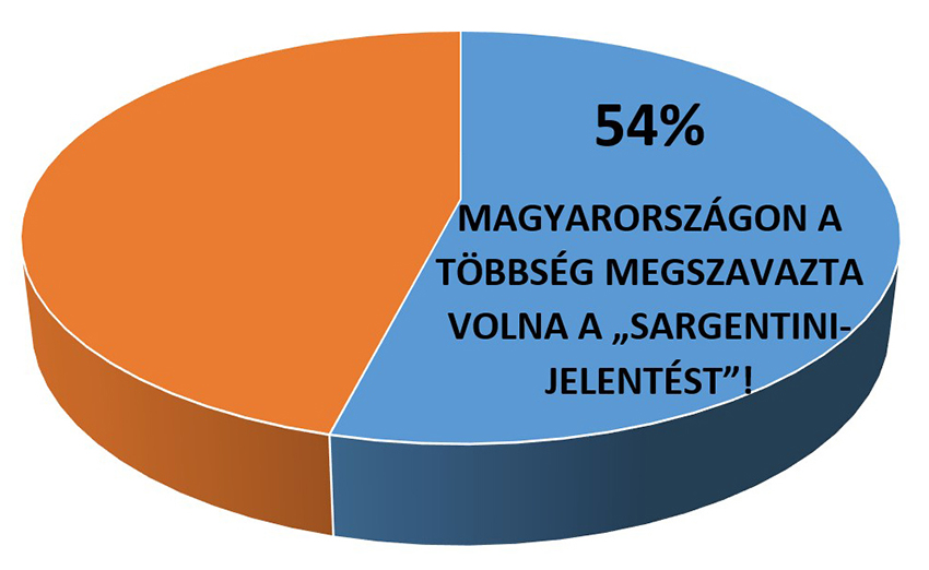 Sargentini legyőzte Czira Szabolcsot